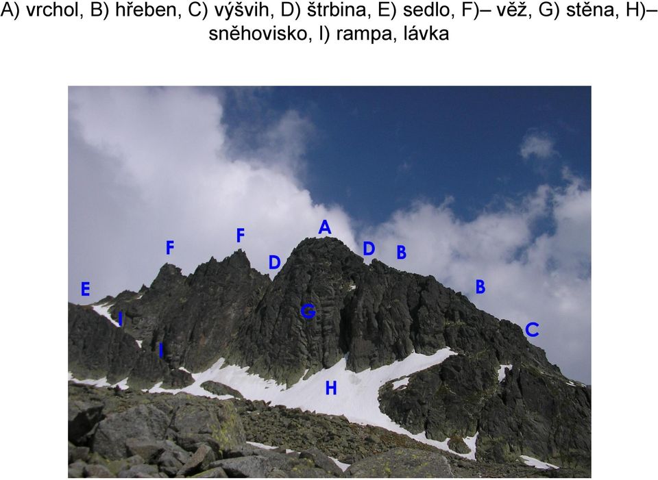sedlo, F) věž, G) stěna,