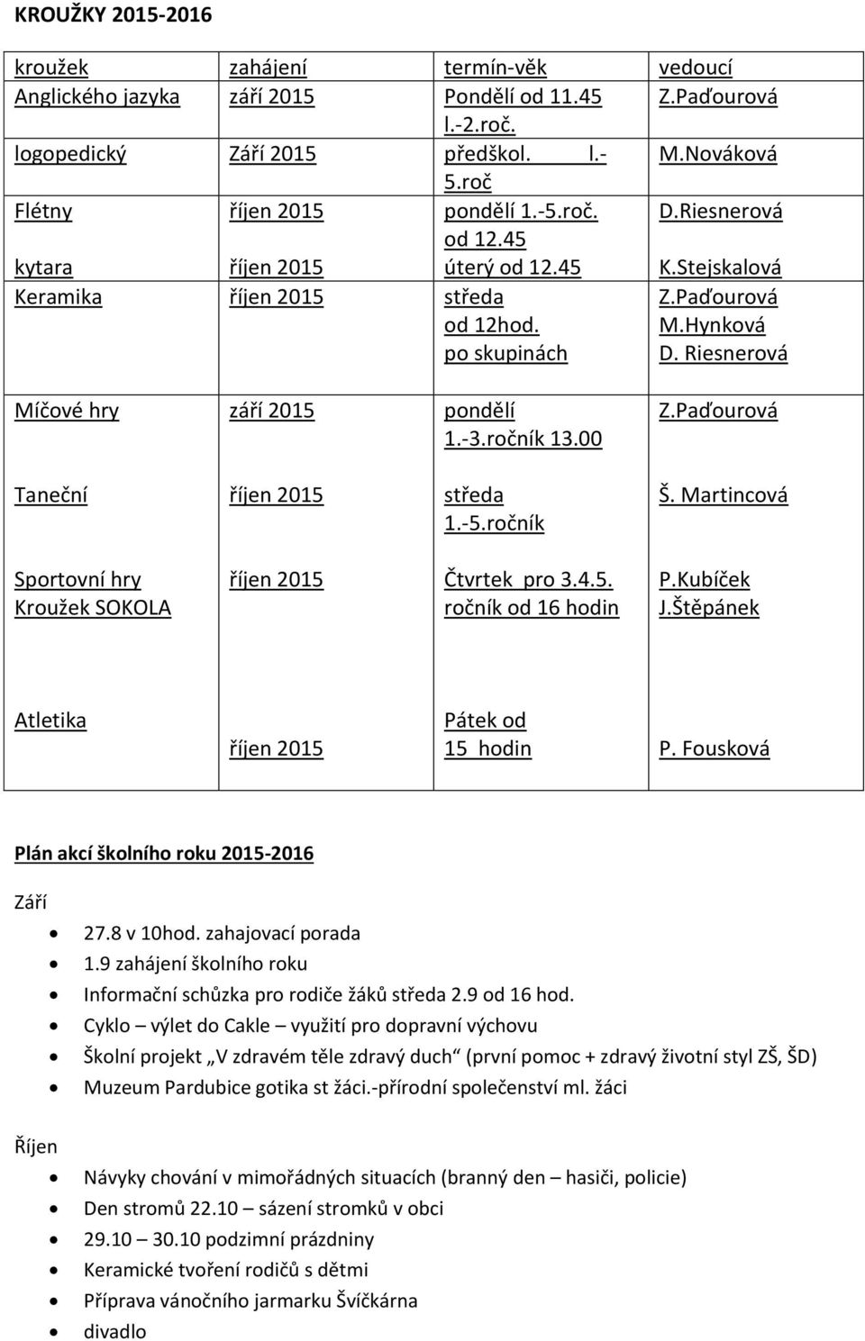 Paďourová Taneční středa 1.-5.ročník Š. Martincová Sportovní hry Kroužek SOKOLA Čtvrtek pro 3.4.5. ročník od 16 hodin P.Kubíček J.Štěpánek Atletika Pátek od 15 hodin P.