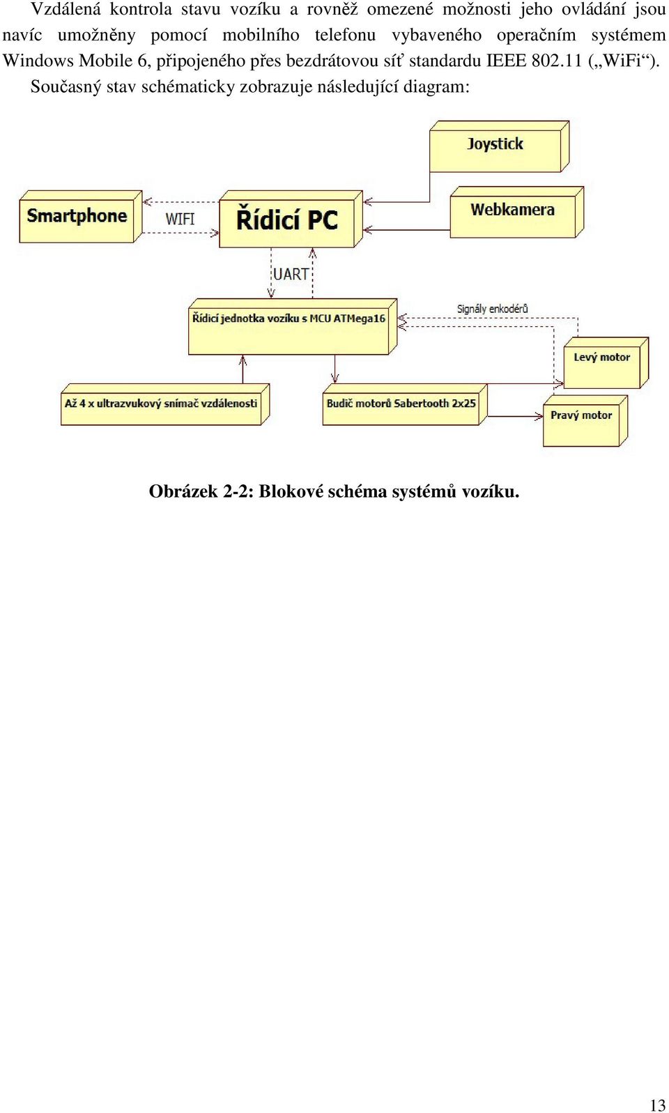 připojeného přes bezdrátovou síť standardu IEEE 802.11 ( WiFi ).