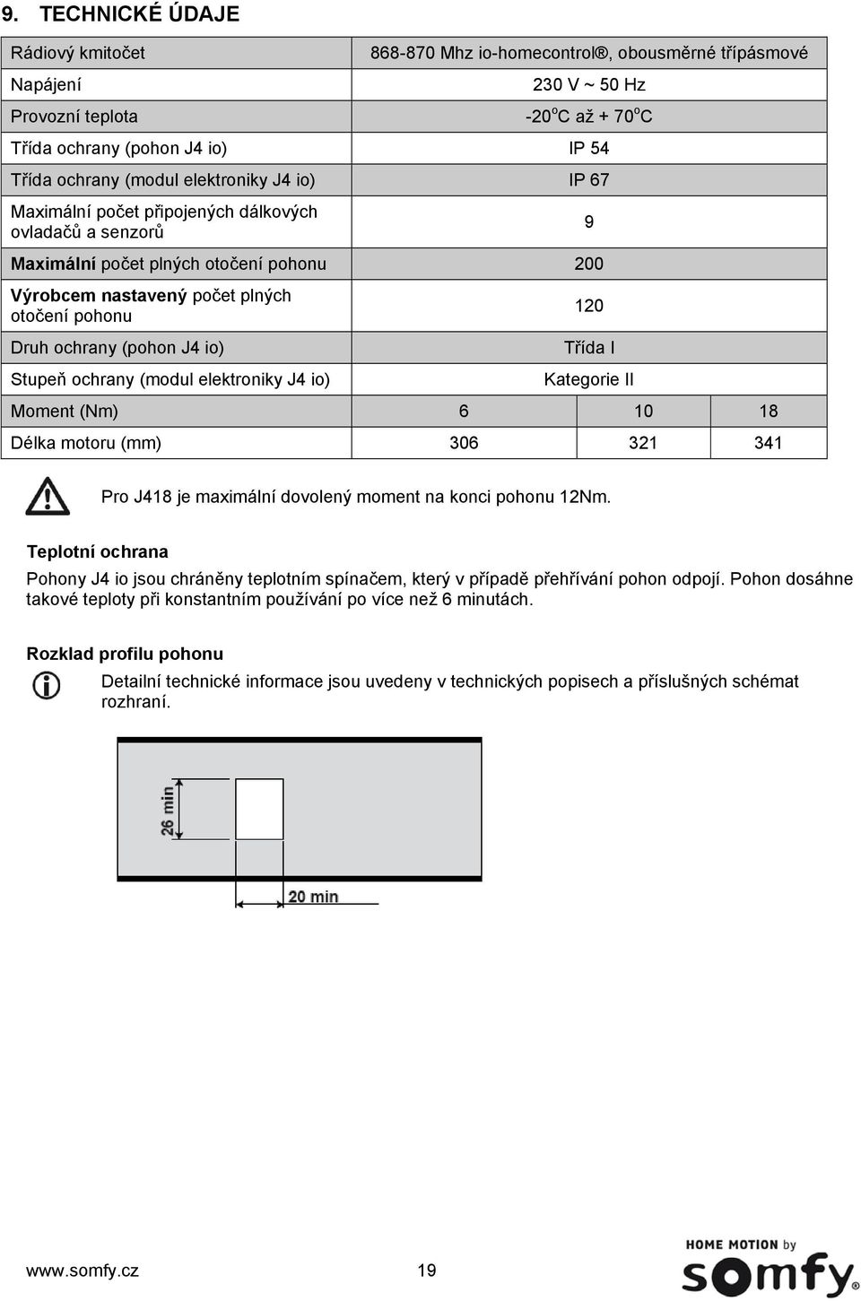 J4 io) Stupeň ochrany (modul elektroniky J4 io) 9 120 Třída I Kategorie II Moment (Nm) 6 10 18 Délka motoru (mm) 306 321 341 Pro J418 je maximální dovolený moment na konci pohonu 12Nm.