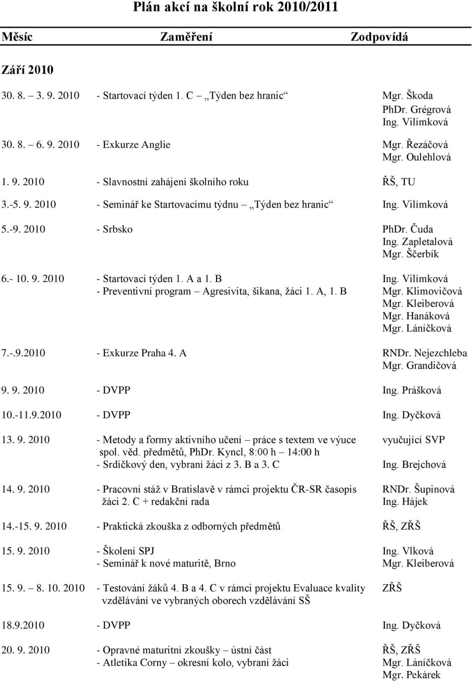 A a 1. B - Preventivní program Agresivita, šikana, ţáci 1. A, 1. B Mgr. Klimovičová Mgr. Kleiberová Mgr. Hanáková Mgr. Láníčková 7.-.9.2010 - Exkurze Praha 4. A RNDr. Nejezchleba Mgr. Grandičová 9.