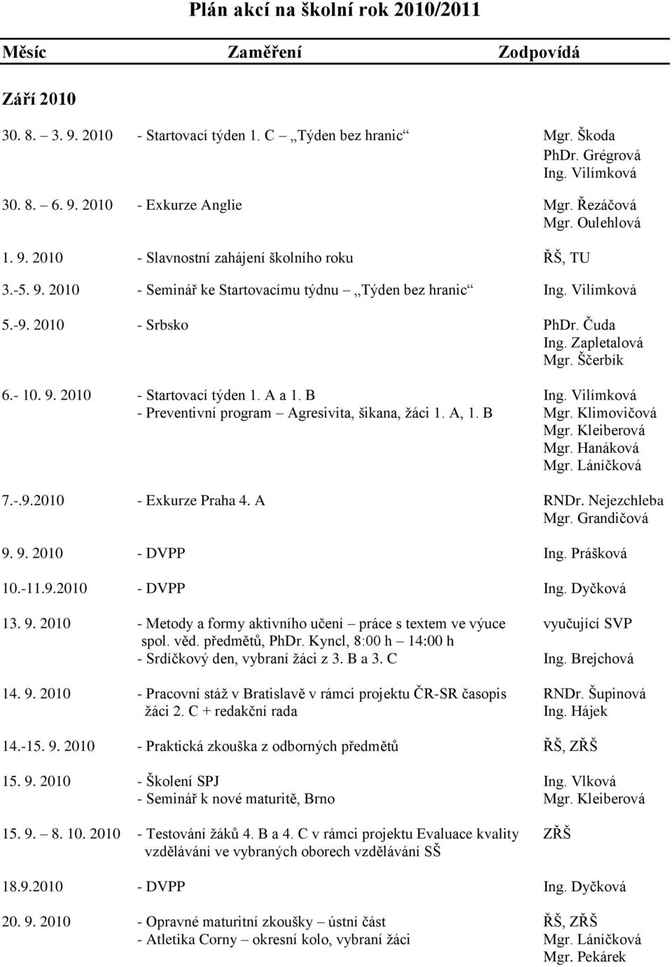 A a 1. B - Preventivní program Agresivita, šikana, ţáci 1. A, 1. B Mgr. Klimovičová Mgr. Kleiberová Mgr. Hanáková Mgr. Láníčková 7.-.9.2010 - Exkurze Praha 4. A RNDr. Nejezchleba Mgr. Grandičová 9.