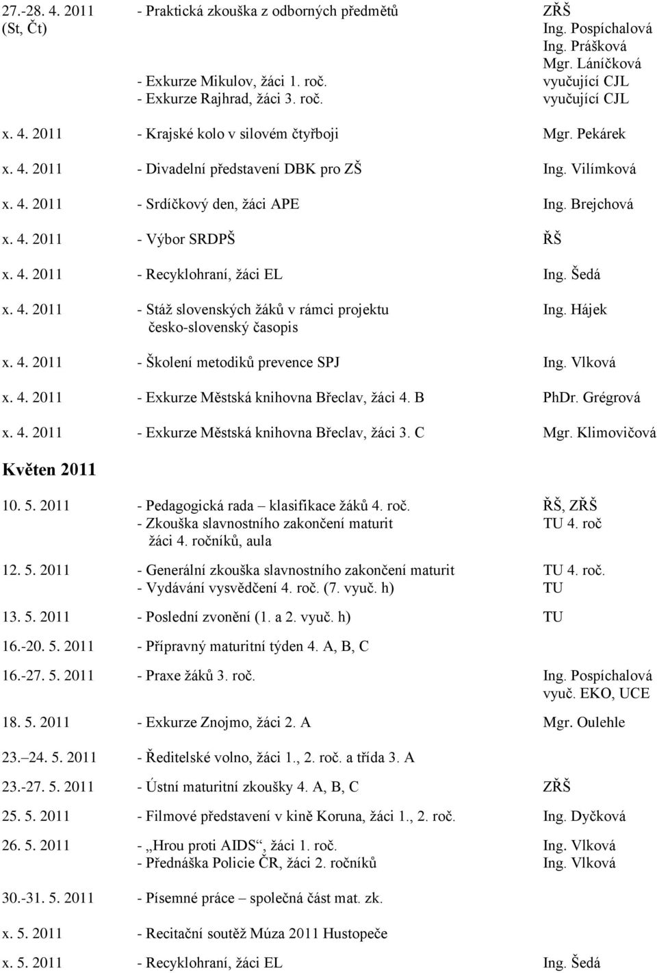 Šedá x. 4. 2011 - Stáţ slovenských ţáků v rámci projektu Ing. Hájek česko-slovenský časopis x. 4. 2011 - Školení metodiků prevence SPJ Ing. Vlková x. 4. 2011 - Exkurze Městská knihovna Břeclav, ţáci 4.