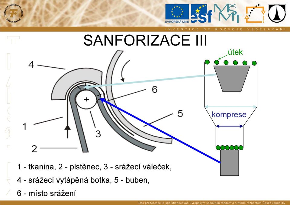 srážecí váleček, 4 - srážecí