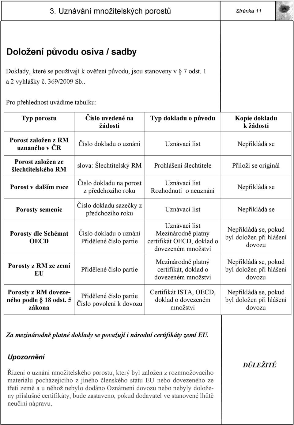 dokladu o uznání Uznávací list Nepřikládá se slova: Šlechtitelský RM Prohlášení šlechtitele Přiloží se originál Porost v dalším roce Číslo dokladu na porost z předchozího roku Uznávací list