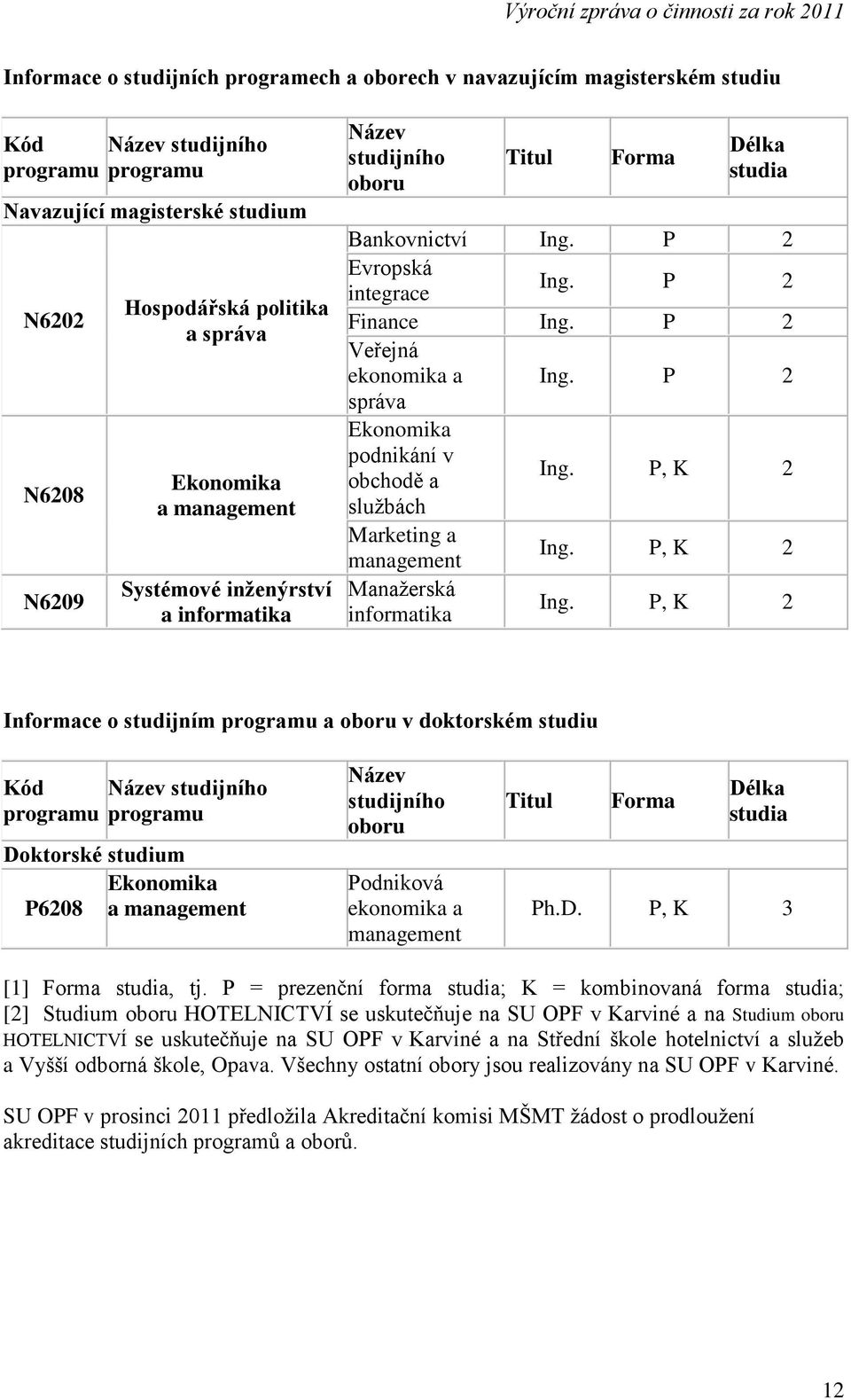 P 2 Veřejná ekonomika a správa Ing. P 2 Ekonomika podnikání v obchodě a Ing. P, K 2 službách Marketing a management Ing. P, K 2 Manažerská informatika Ing.