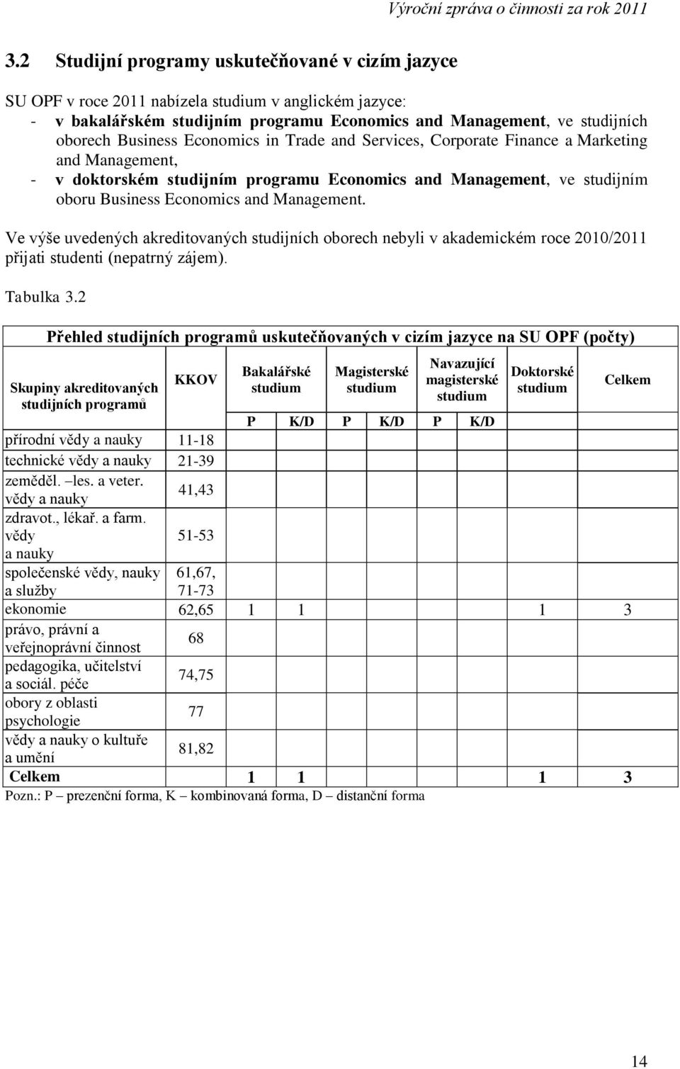 Ve výše uvedených akreditovaných studijních oborech nebyli v akademickém roce 2010/2011 přijati studenti (nepatrný zájem). Tabulka 3.