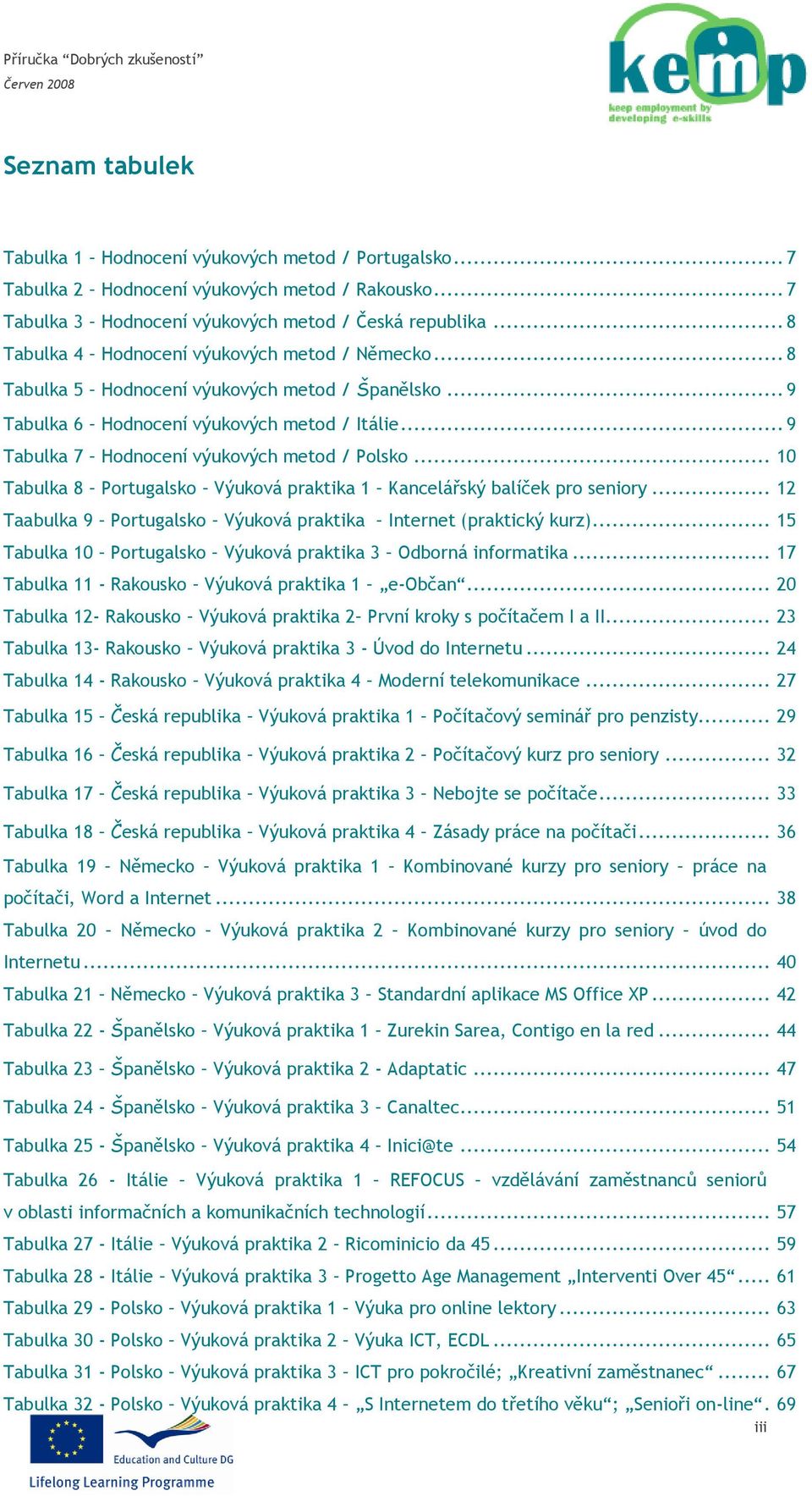 .. 9 Tabulka 7 Hodnocení výukových metod / Polsko... 10 Tabulka 8 Portugalsko Výuková praktika 1 Kancelářský balíček pro seniory... 12 Taabulka 9 Portugalsko Výuková praktika Internet (praktický kurz).