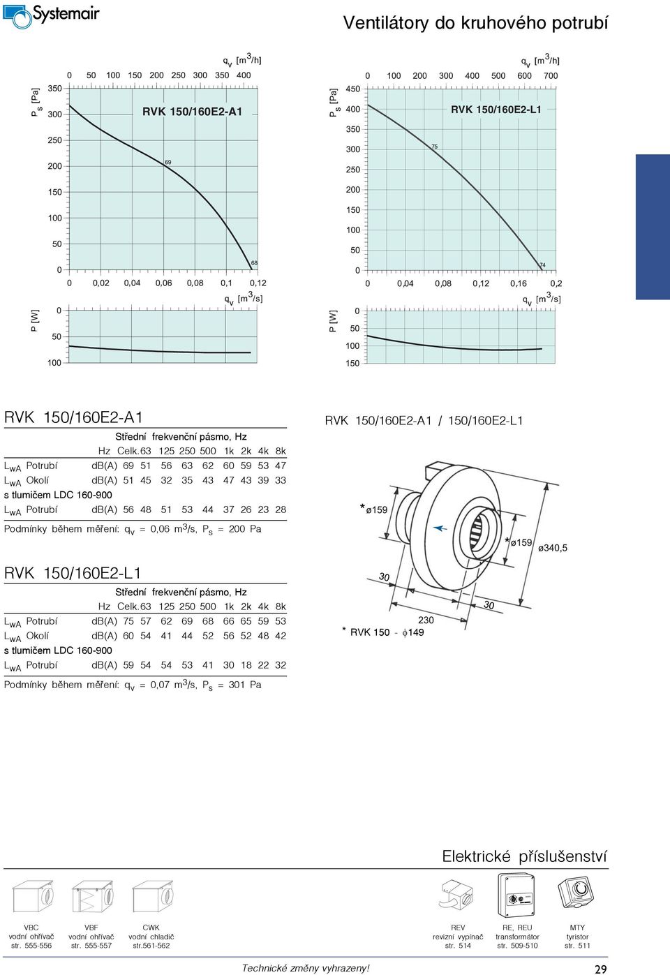 s tlumičem LDC 160-900 L wa Potrubí db(a) 59 54 54 53 41 30 18 22 32 RVK 150/160E2-A1 / 150/160E2-L1 * * * RVK 150 - φ149 Podmínky během měření: q v = 0,07 m 3 /s, P s = 301 Pa Elektrické