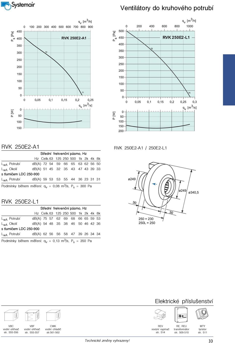 38 46 50 46 42 36 s tlumičem LDC 250-900 L wa Potrubí db(a) 62 56 56 58 47 39 26 34 34 Podmínky během měření: q v = 0,13 m 3 /s, P s = 350 Pa Elektrické pøíslušenství VBC
