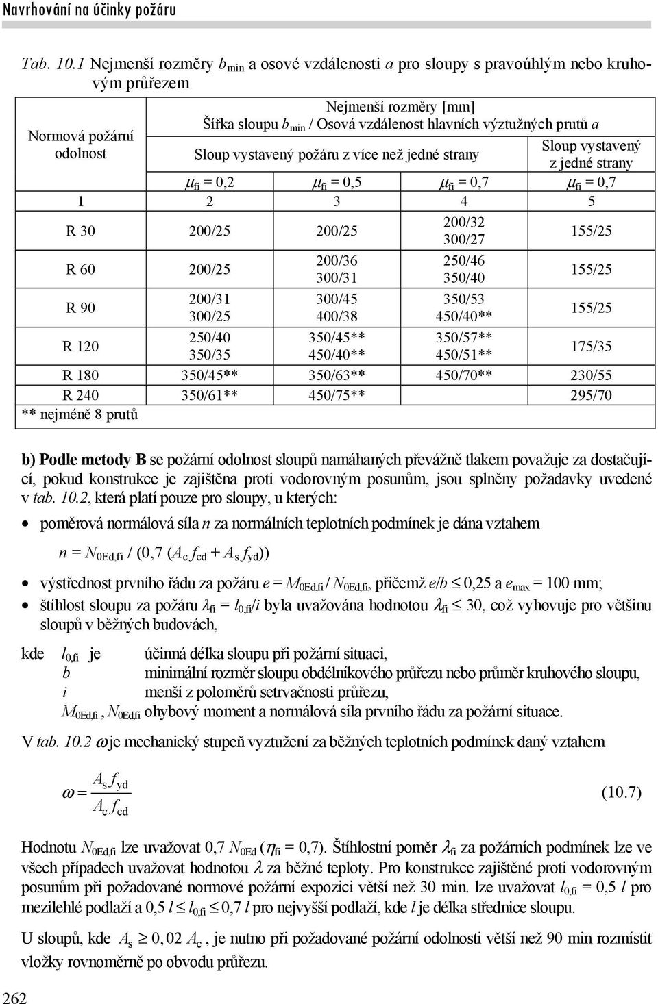 prutů a Sloup vystavený Sloup vystavený požáru z více než jedné strany z jedné strany fi = 0,2 fi = 0,5 fi = 0,7 fi = 0,7 1 2 3 4 5 R 30 200/25 200/25 200/32 300/27 155/25 R 60 200/25 200/36 300/31