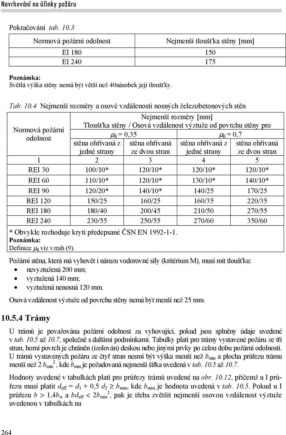 4 Nejmenší rozměry a osové vzdálenosti nosných železobetonových stěn Normová požární odolnost Nejmenší rozměry [mm] Tloušťka stěny / Osová vzdálenost výztuže od povrchu stěny pro fi = 0,35 fi = 0,7