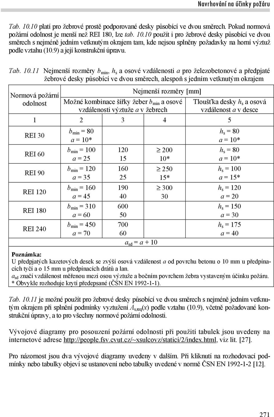 11 Nejmenší rozměry b min, h s a osové vzdálenosti a pro železobetonové a předpjaté žebrové desky působící ve dvou směrech, alespoň s jedním vetknutým okrajem Normová požární odolnost Nejmenší