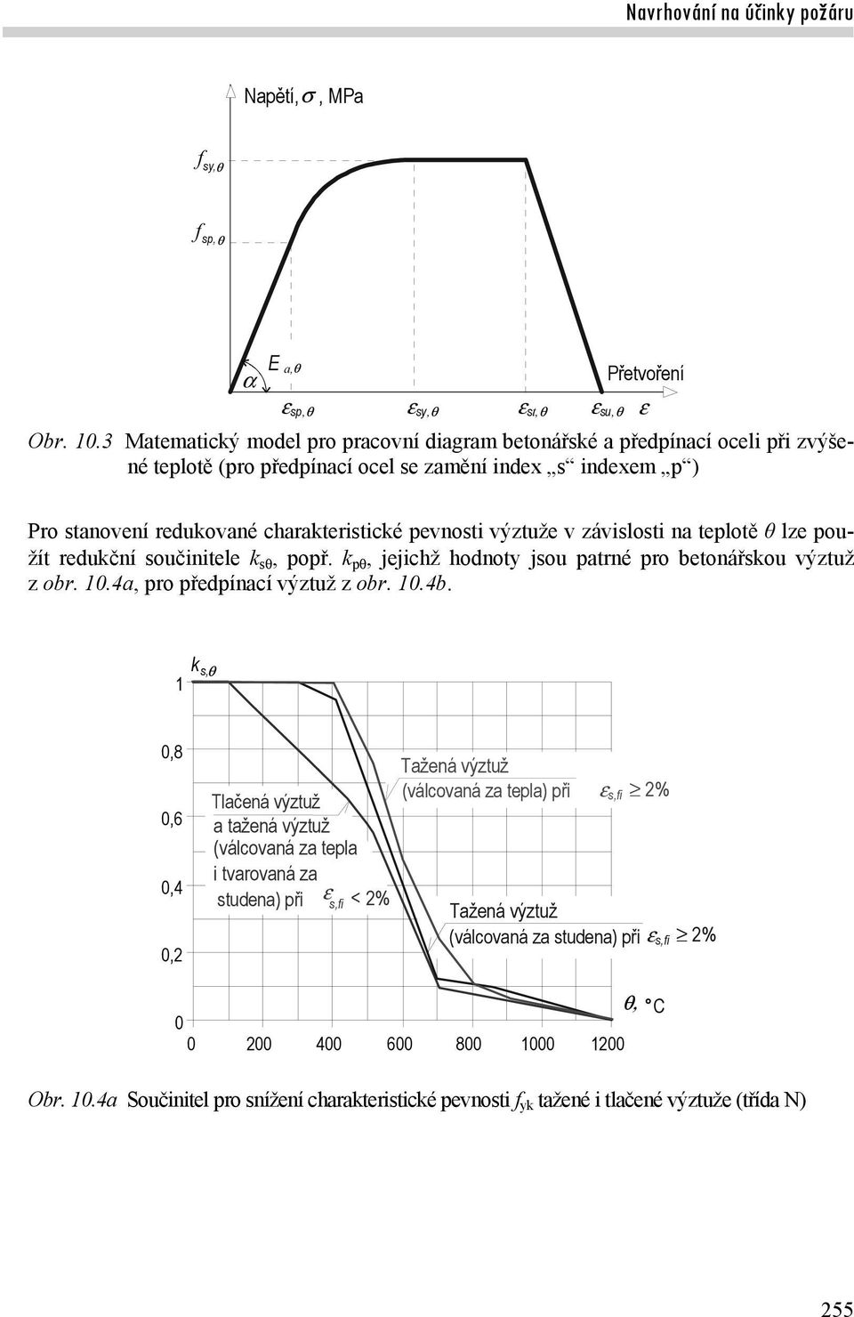 výztuže v závislosti na teplotě θ lze použít redukční součinitele k s, popř. k p, jejichž hodnoty jsou patrné pro betonářskou výztuž z obr. 10.4a, pro předpínací výztuž z obr. 10.4b.