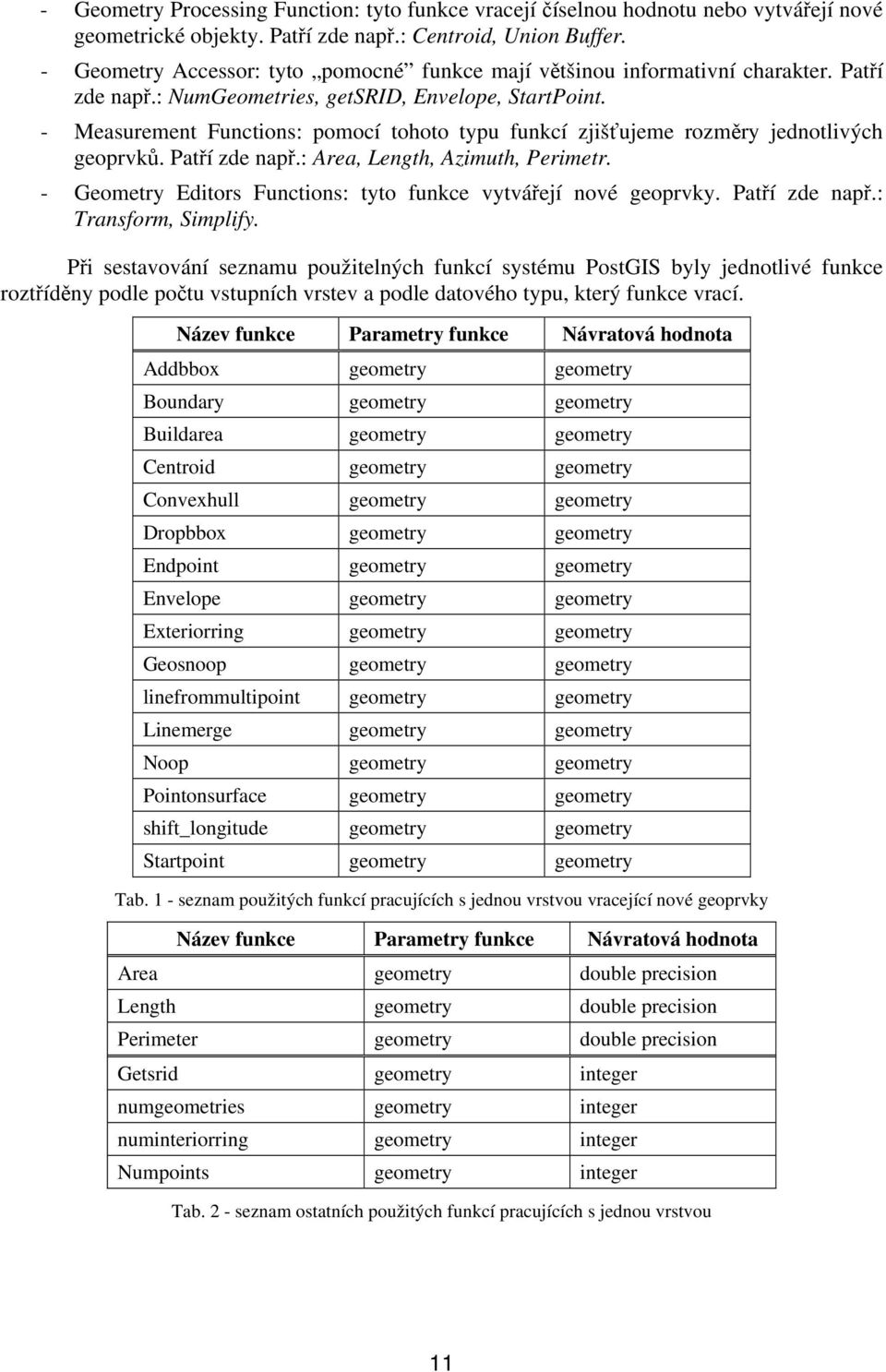 - Measurement Functions: pomocí tohoto typu funkcí zjišťujeme rozměry jednotlivých geoprvků. Patří zde např.: Area, Length, Azimuth, Perimetr.