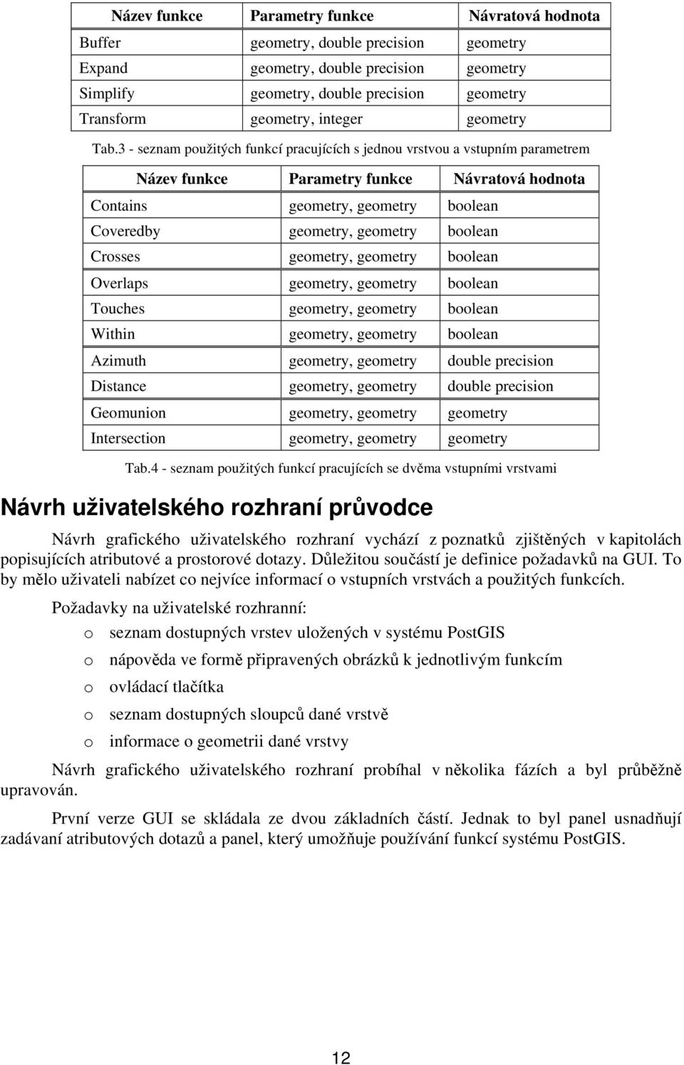 3 - seznam použitých funkcí pracujících s jednou vrstvou a vstupním parametrem Název funkce Parametry funkce Návratová hodnota Contains geometry, geometry boolean Coveredby geometry, geometry boolean