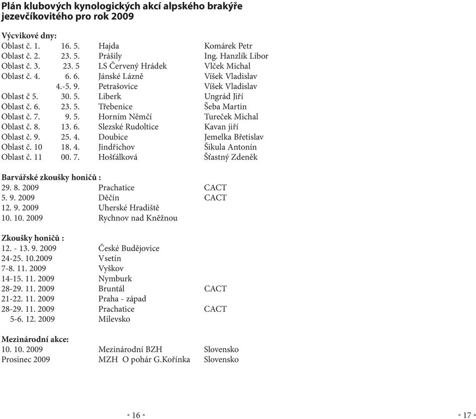8. 13. 6. Slezské Rudoltice Kavan jiří Oblast č. 9. 25. 4. Doubice Jemelka Břetislav Oblast č. 10 18. 4. Jindřichov Šikula Antonín Oblast č. 11 00. 7.