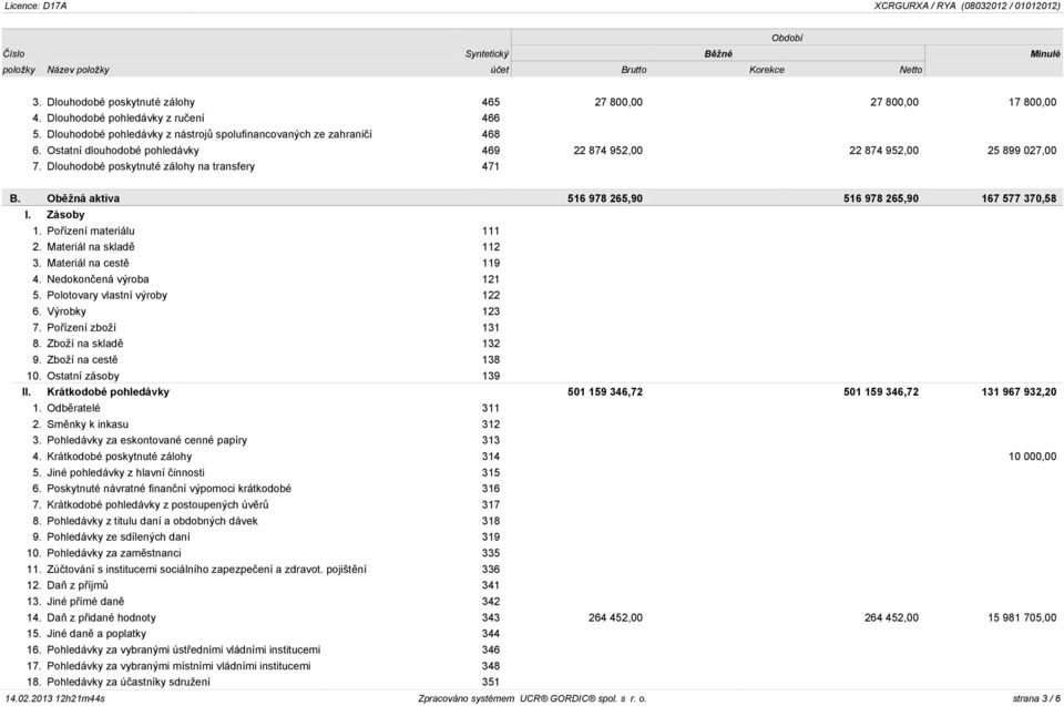 Obìžná aktiva 516 978 265,90 516 978 265,90 167 577 370,58 I. Zásoby 1. Poøízení materiálu 111 2. Materiál na skladì 112 3. Materiál na cestì 119 4. Nedokonèená výroba 121 5.
