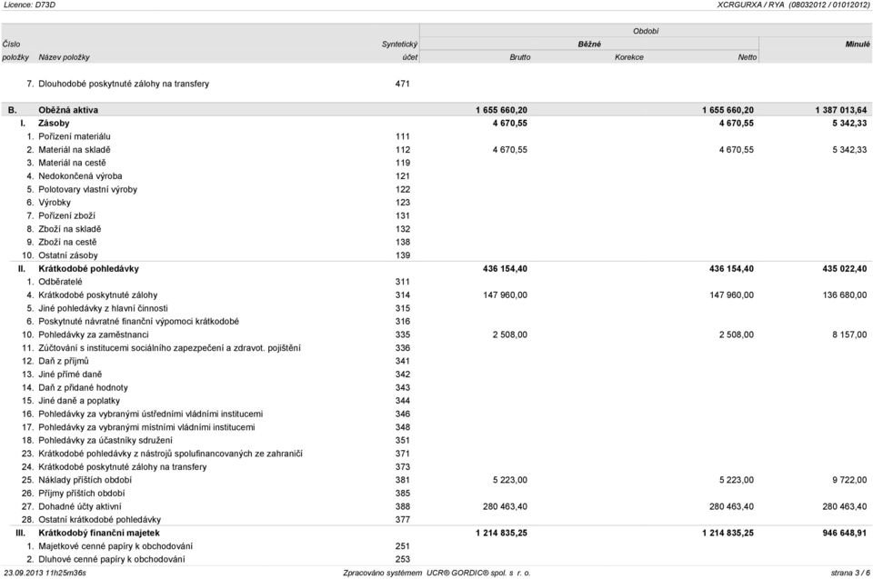 Výrobky 123 7. Pořízení zboží 131 8. Zboží na skladě 132 9. Zboží na cestě 138 10. Ostatní zásoby 139 II. Krátkodobé pohledávky 436 154,40 436 154,40 435 022,40 1. Odběratelé 311 4.