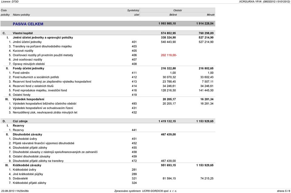 Oceňovací rozdíly při prvotním použití metody 406 202 119,00-6. Jiné oceňovací rozdíly 407 7. Opravy minulých období 408 II. Fondy účetní jednotky 216 322,88 216 802,65 1. Fond odměn 411 1,00 1,00 2.