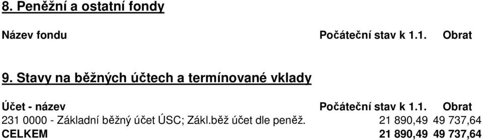 Stavy na běžných účtech a termínované vklady Účet - název