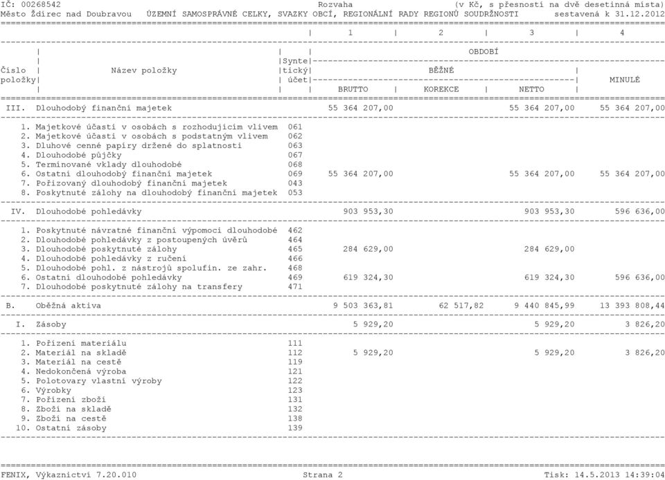 Pořizovaný dlouhodobý finanční majetek 043 8. Poskytnuté zálohy na dlouhodobý finanční majetek 053 IV. Dlouhodobé pohledávky 903 953,30 903 953,30 596 636,00 1.