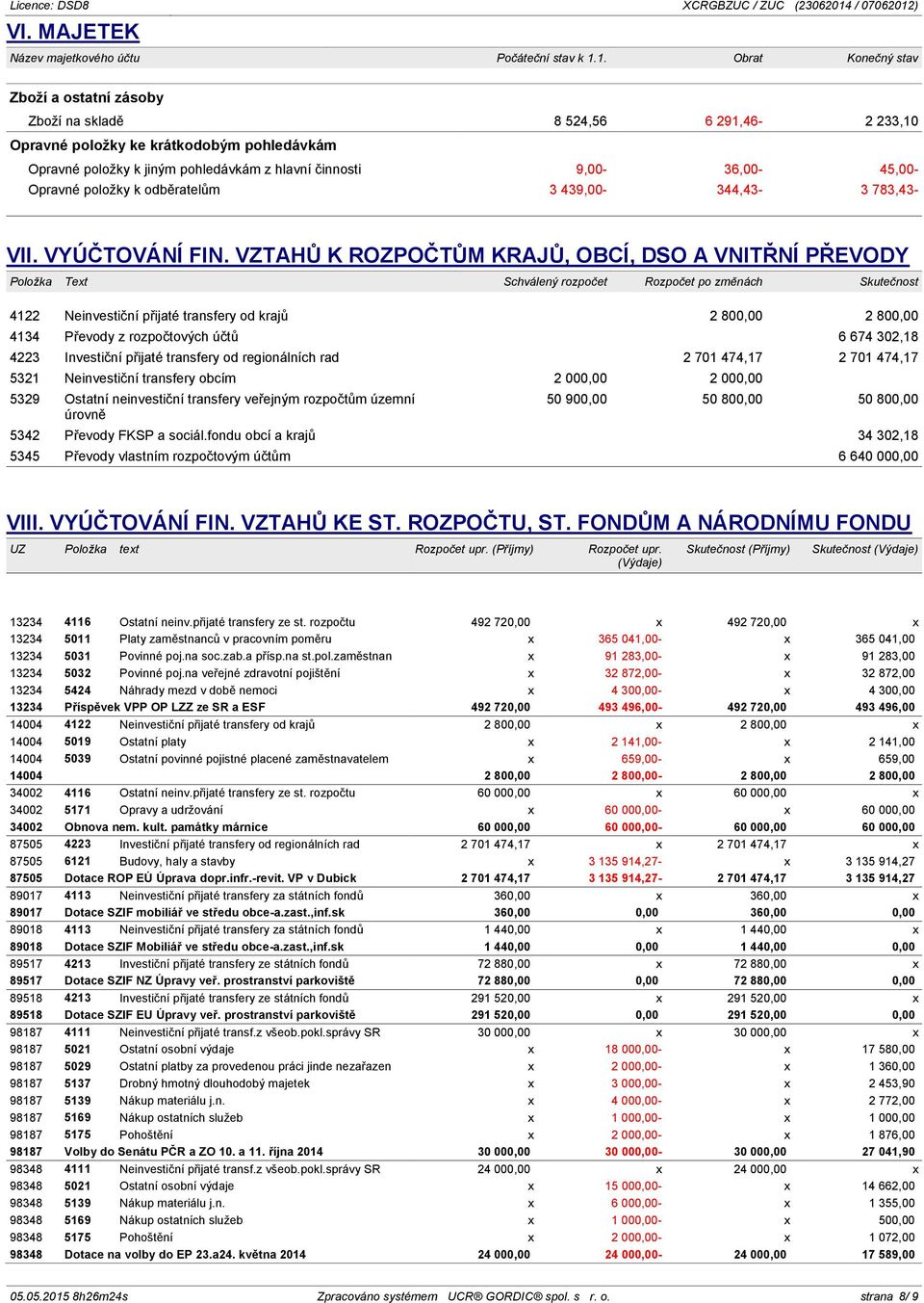 9,00-36,00-45,00- Opravné položky k odběratelům 3 439,00-344,43-3 783,43- VII. VYÚČTOVÁNÍ FIN.