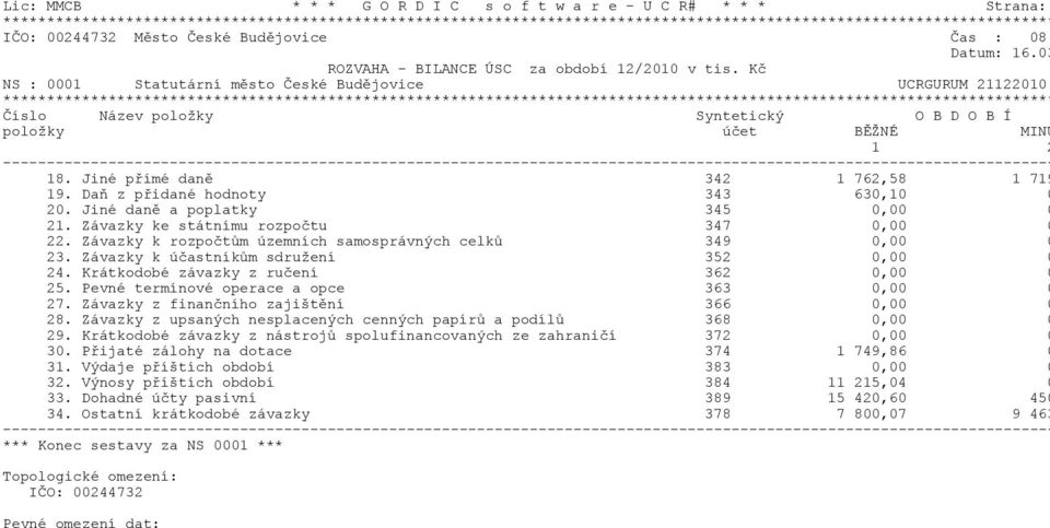 Daò z pøidané hodnoty 343 630,10 0 20. Jiné danì a poplatky 345 0,00 0 21. Závazky ke státnímu rozpoètu 347 0,00 0 22. Závazky k rozpoètùm územních samosprávných celkù 349 0,00 0 23.