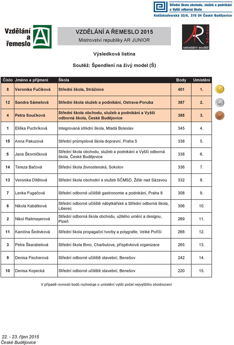 15 Anna Pakuzová Střední průmyslová škola dopravní, Praha 5 338 5. 5 Jana Škorničková škola, 338 6. 14 Tereza Bačová Střední škola živnostenská, Sokolov 336 7. 13 Veronika Dítětová 332 8.