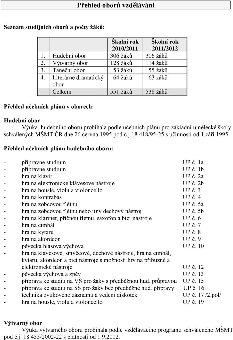 Literárně dramatický 64 žáků 63 žáků obor Celkem 551 žáků 538 žáků Přehled učebních plánů v oborech: Hudební obor Výuka hudebního oboru probíhala podle učebních plánů pro základní umělecké školy