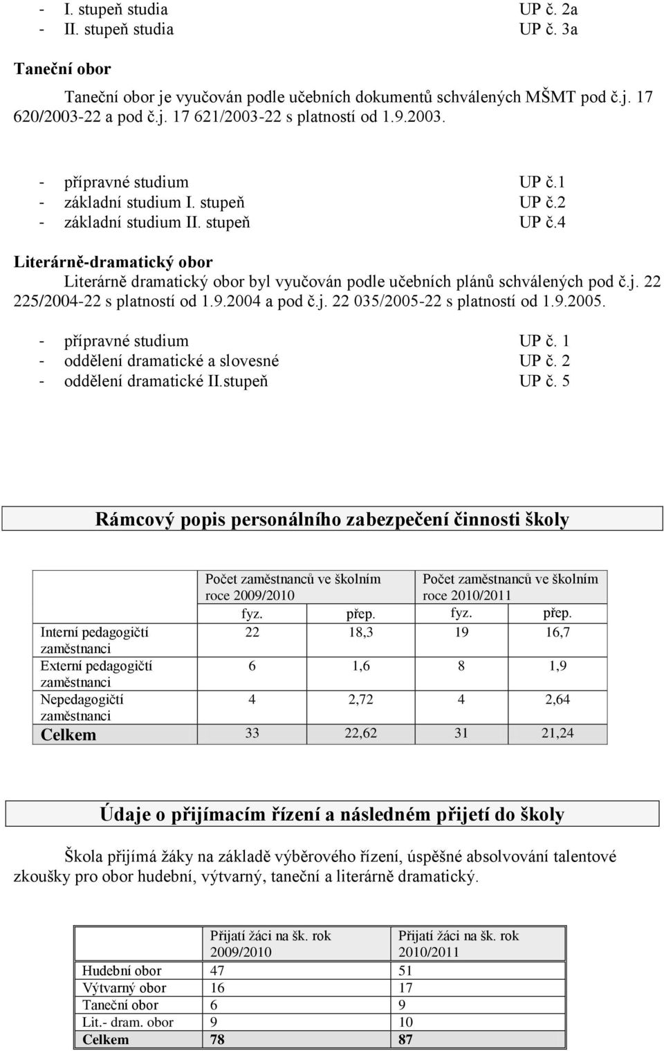 j. 22 225/2004-22 s platností od 1.9.2004 a pod č.j. 22 035/2005-22 s platností od 1.9.2005. - přípravné studium UP č. 1 - oddělení dramatické a slovesné UP č. 2 - oddělení dramatické II.stupeň UP č.