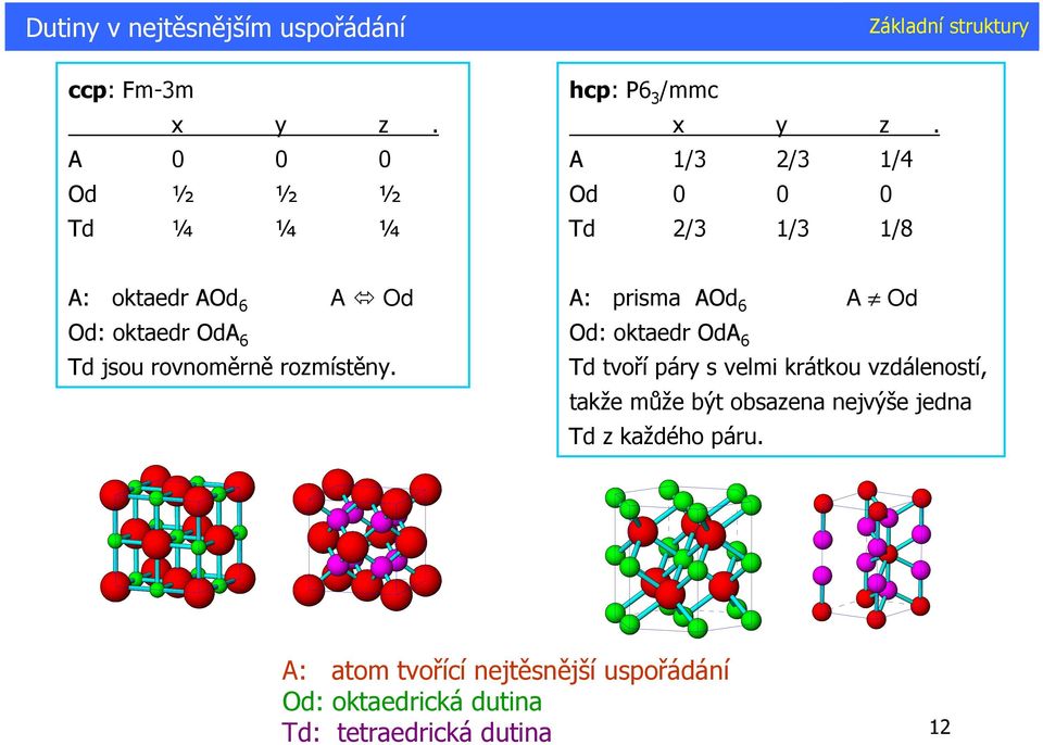 : prisma Od 6 Od Od: oktaedr Od 6 Td tvoří páry s velmi krátkou vzdáleností, takže může být obsazena
