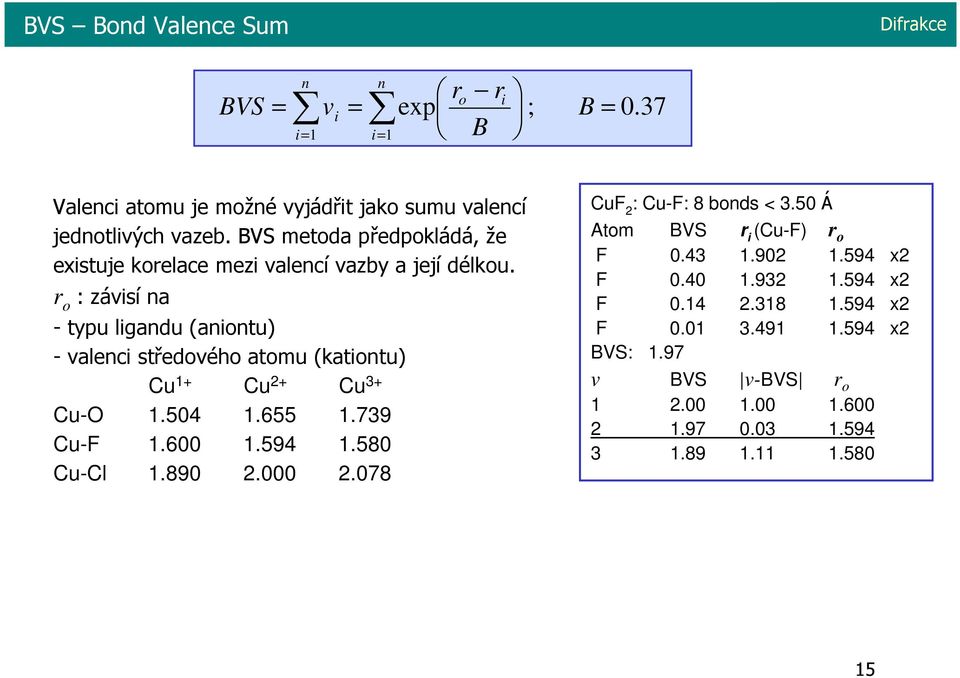 r o : závisí na - typu ligandu (aniontu) - valenci středového atomu (kationtu) Cu 1+ Cu + Cu + Cu-O 1.504 1.655 1.79 Cu-F 1.600 1.594 1.