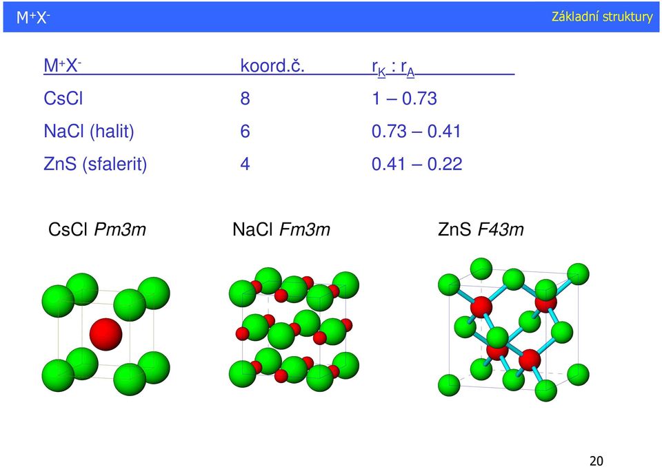 7 NaCl (halit) 6 0.7 0.