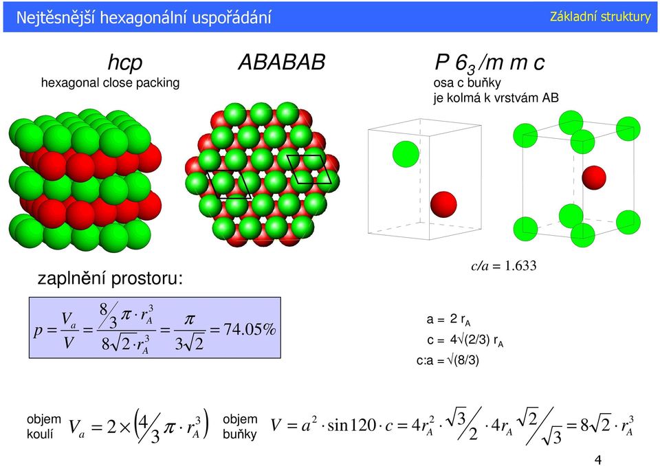 zapln ní prostoru: c/a 1.6 p a 8 8 π r r π 74.