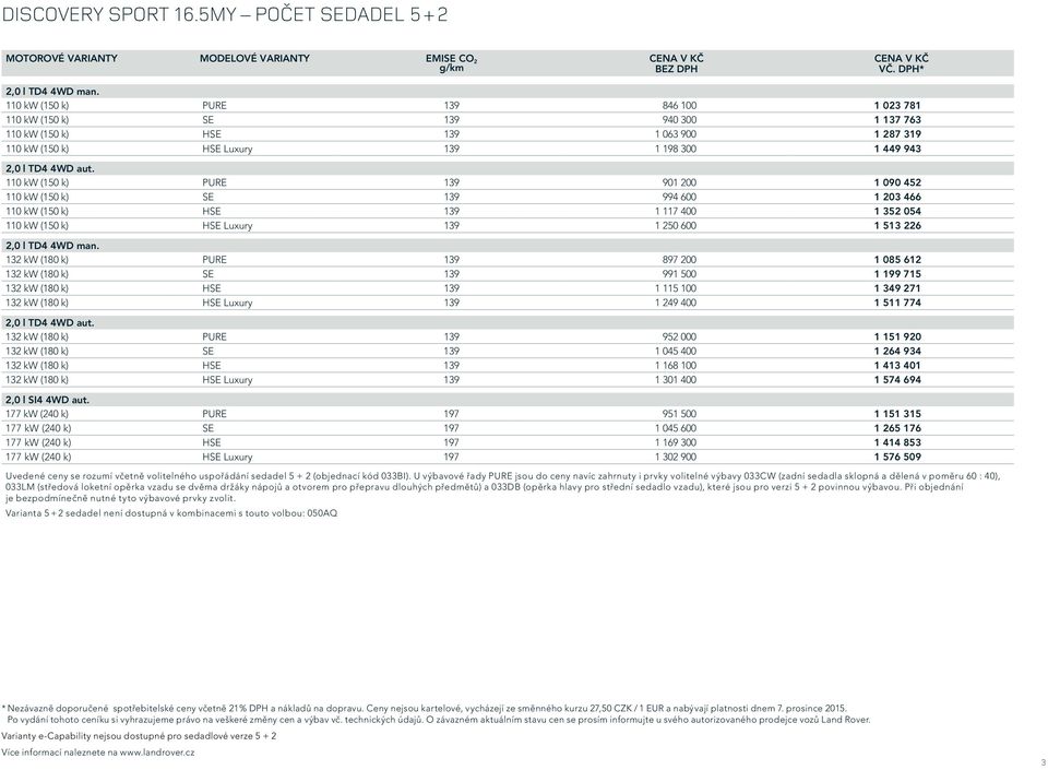 110 kw (150 k) PURE 139 901 200 1 090 452 110 kw (150 k) SE 139 994 600 1 203 466 110 kw (150 k) HSE 139 1 117 400 1 352 054 110 kw (150 k) HSE Luxury 139 1 250 600 1 513 226 2,0 l TD4 4WD man.