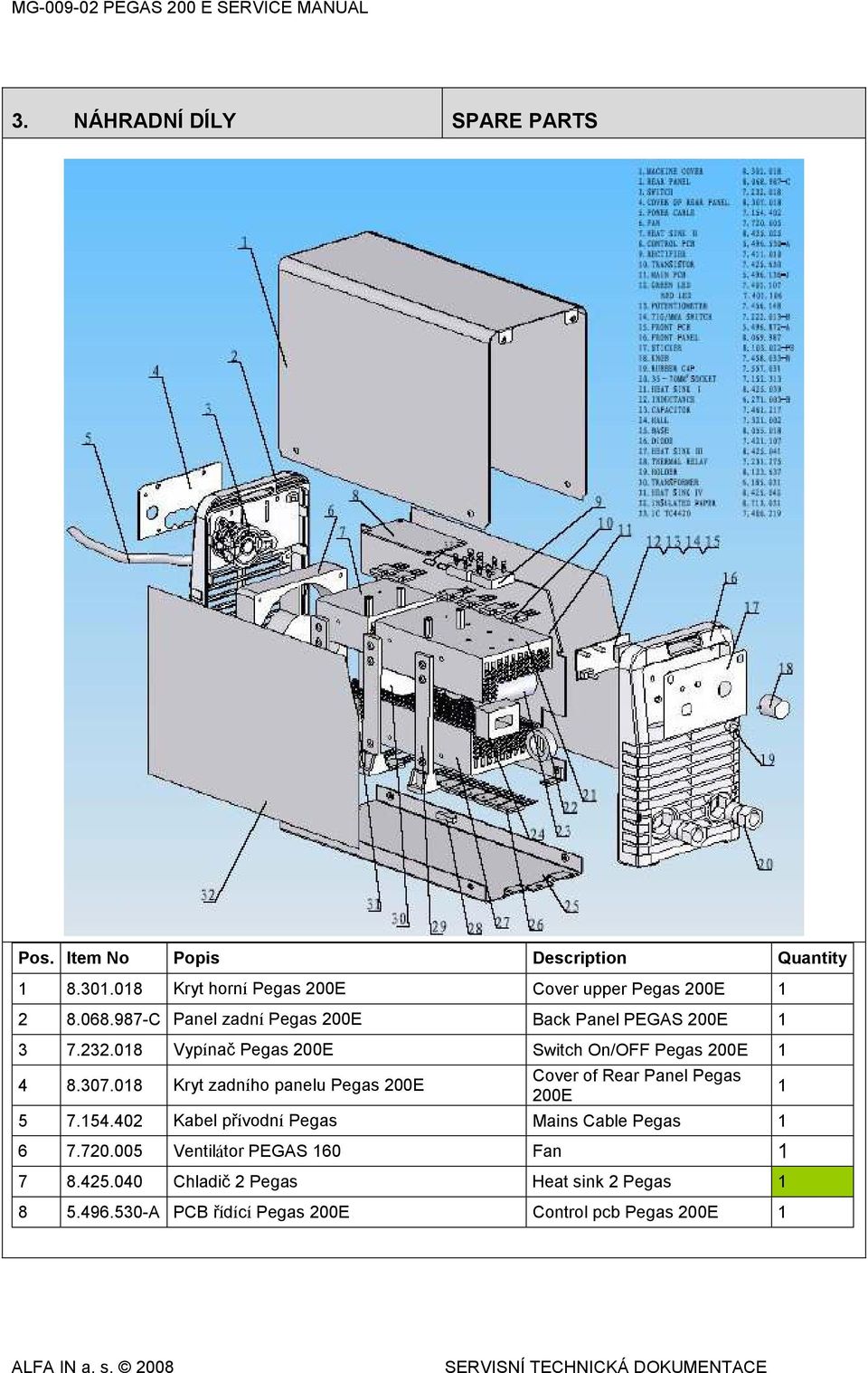08 Vypínač Pegas 200E Switch On/OFF Pegas 200E 4 8.307.08 Kryt zadního panelu Pegas 200E Cover of Rear Panel Pegas 200E 5 7.