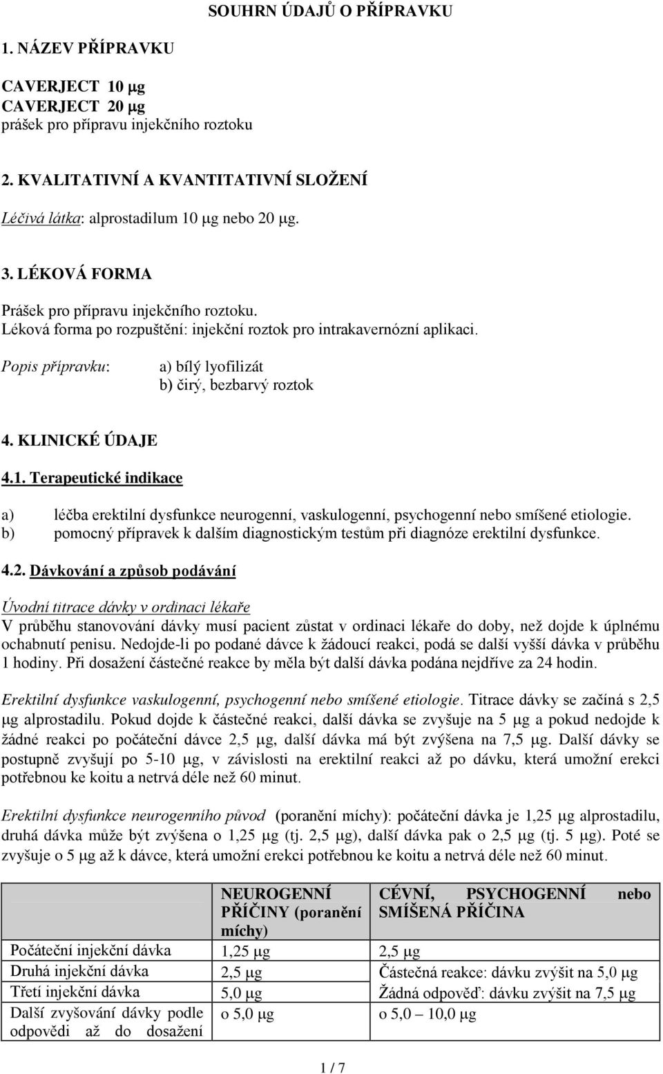 KLINICKÉ ÚDAJE 4.1. Terapeutické indikace a) léčba erektilní dysfunkce neurogenní, vaskulogenní, psychogenní nebo smíšené etiologie.