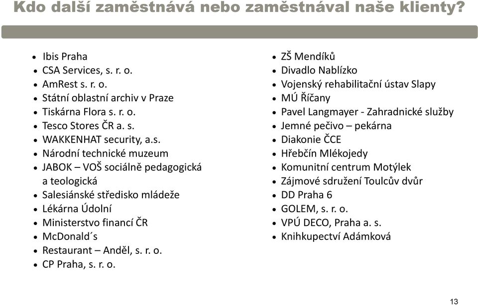 r. o. CP Praha, s. r. o. ZŠ Mendíků Divadlo Nablízko Vojenský rehabilitační ústav Slapy MÚ Říčany Pavel Langmayer - Zahradnické služby Jemné pečivo pekárna Diakonie ČCE