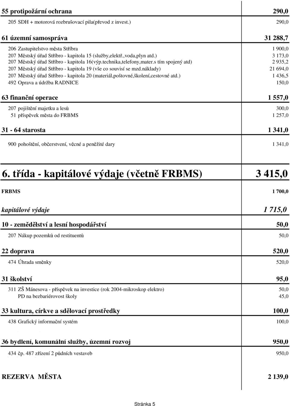 technika,telefony,mater.s tím spojený atd) 2 935,2 207 Mstský úad Stíbro - kapitola 19 (vše co souvisí se mzd.