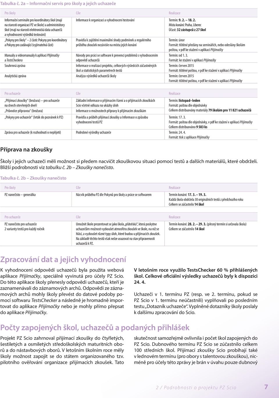 elektronická data uchazečů a vyhodnocení výsledků testování) Pokyny pro školy 2 části: Pokyny pro koordinátory a Pokyny pro zadávající (vyjímatelná část) Informace k organizaci a vyhodnocení