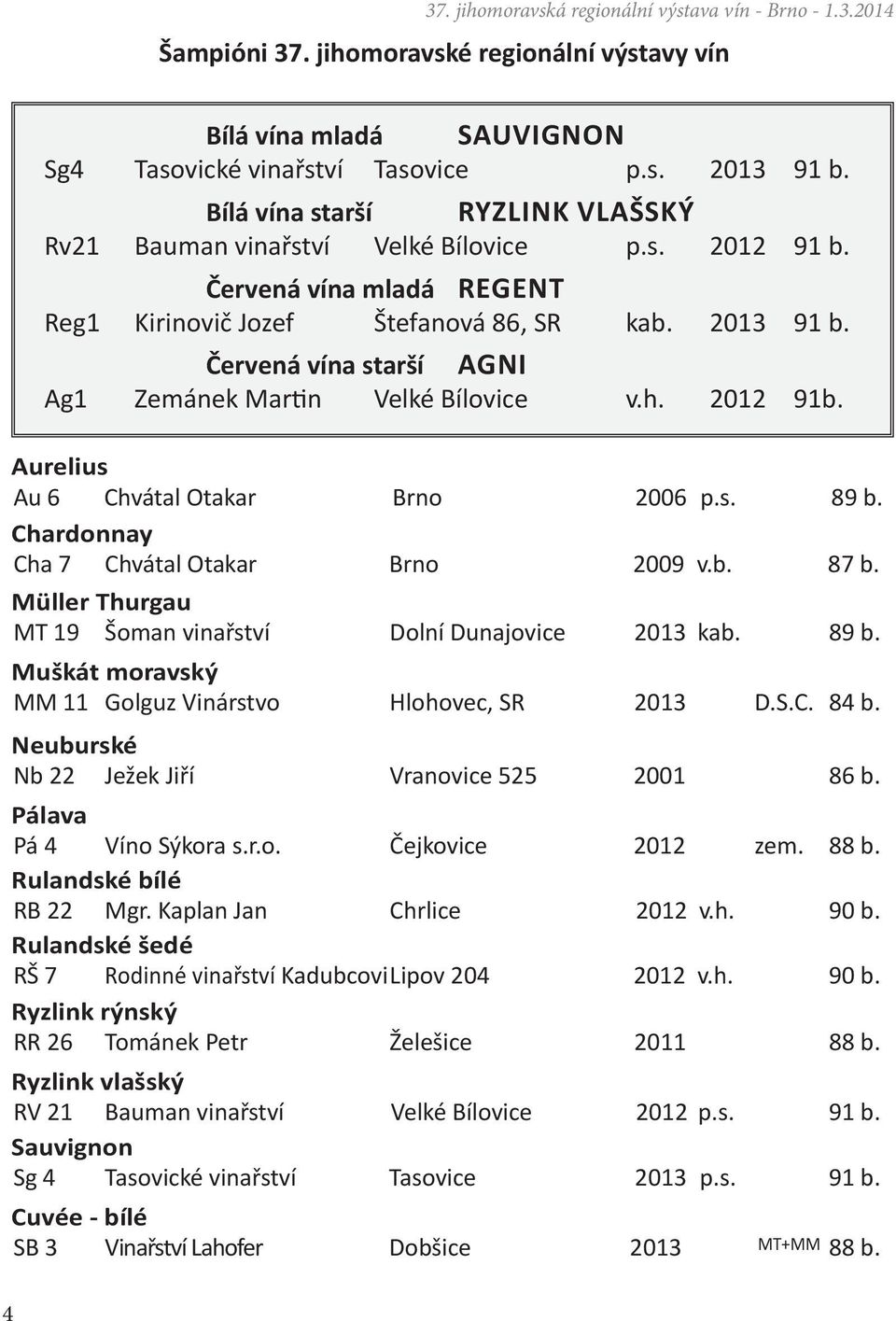 Chardonnay Cha 7 Chvátal Otakar Brno 2009 v.b. 87 b. Müller Thurgau MT 19 Šoman vinařství Dolní Dunajovice 2013 kab. 89 b. Muškát moravský MM 11 Golguz Vinárstvo Hlohovec, SR 2013 D.S.C. 84 b.