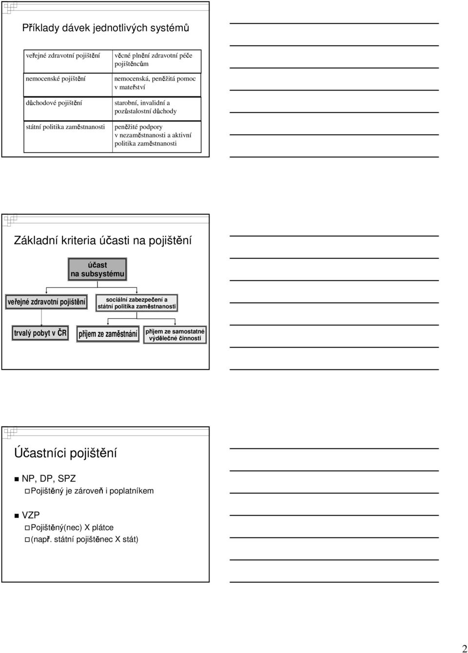 Základní kriteria ú asti na pojišt ní účast na subsystému veřejné zdravotní pojištění sociální zabezpečení a státní politika zaměstnanosti trvalý pobyt v ČR příjem ze