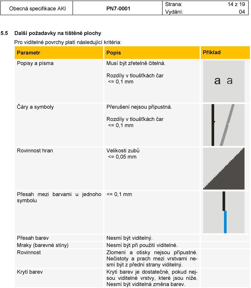 Rozdíly v tloušťkách čar <= 0,1 mm Rovinnost hran Velikosti zubů <= 0,05 mm Přesah mezi barvami u jednoho symbolu <= 0,1 mm Přesah barev Mraky (barevné stíny) Rovinnost