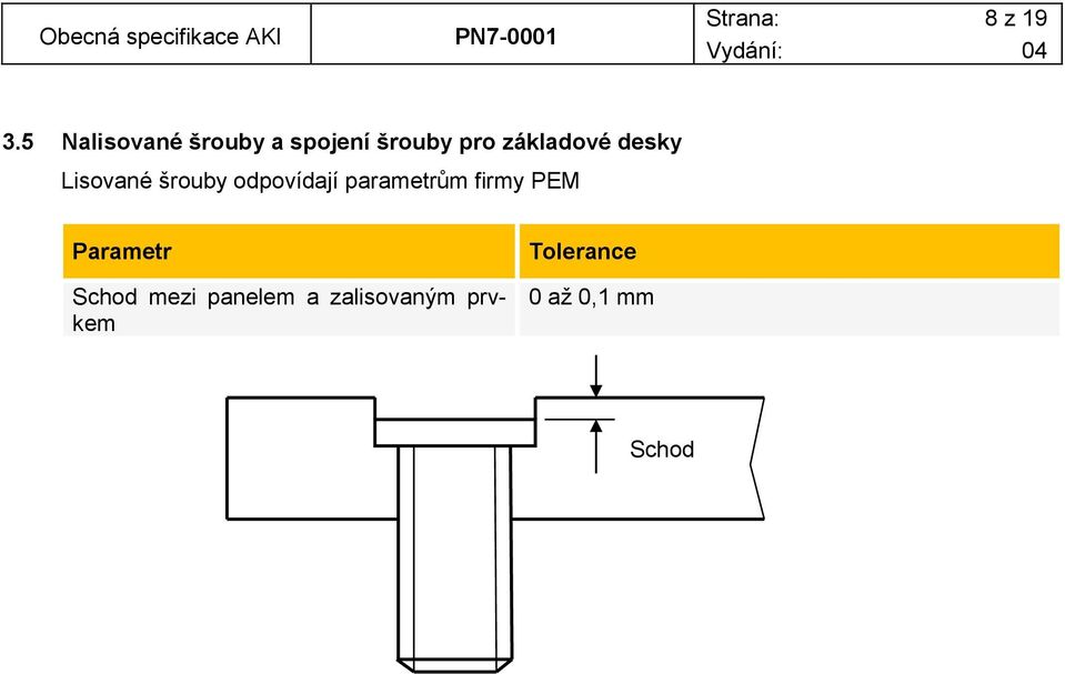 základové desky Lisované šrouby odpovídají