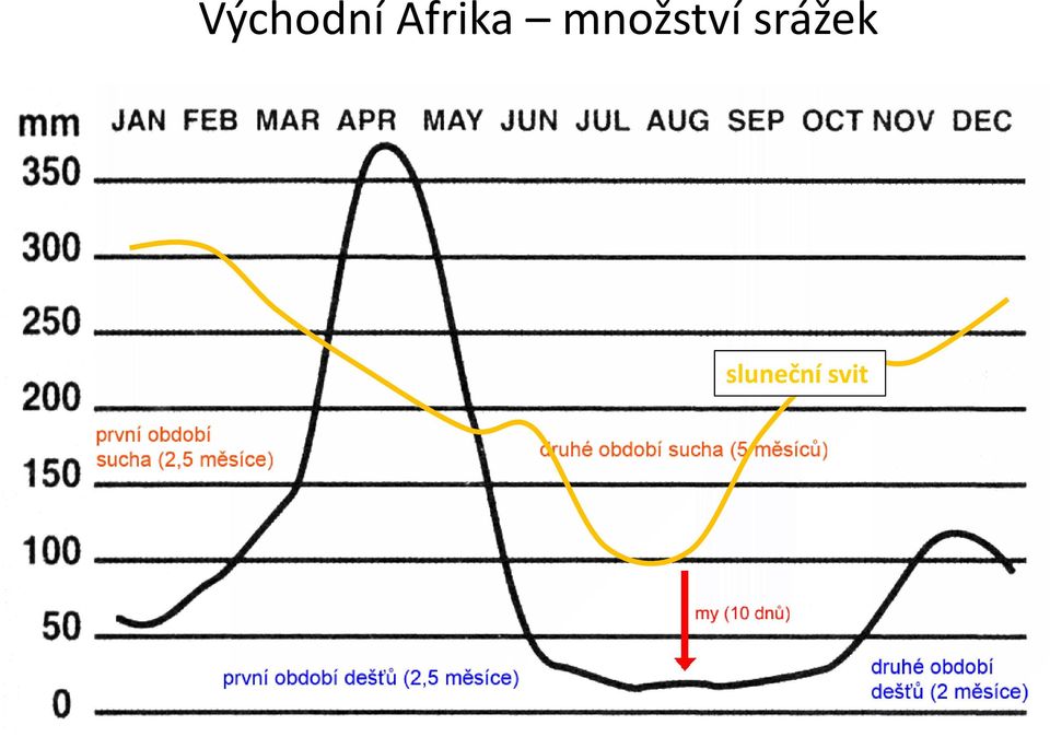 množství