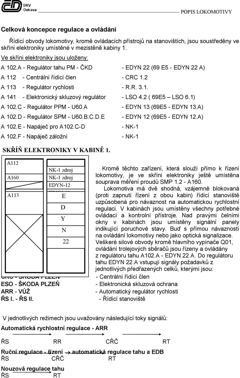 2 ( 69E5 LSO 6.1) A 102.C - Regulátor PPM - U60.A A 102.D - Regulátor SPM - U60.B.C.D.E A 102.E - Napáječ pro A102.C-D A 102.F - Napáječ záložní SKŘÍŇ ELEKTRONIKY V KABINĚ 1.