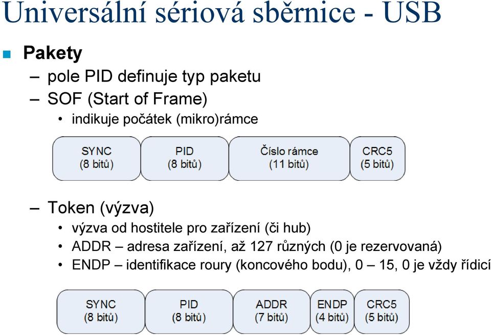 zařízení (či hub) ADDR adresa zařízení, až 127 různých (0 je