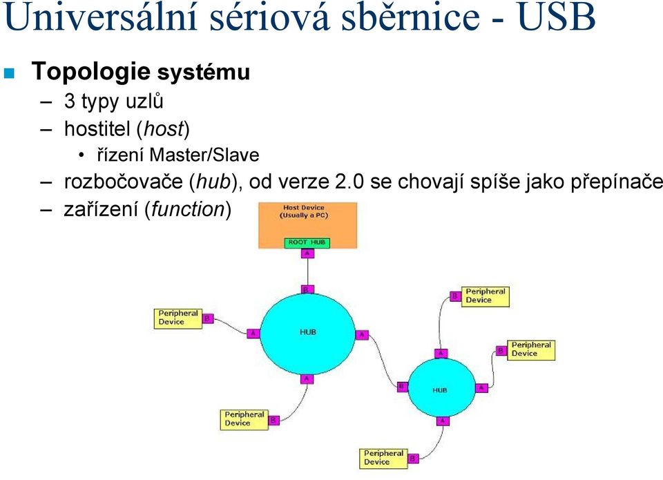 rozbočovače (hub), od verze 2.