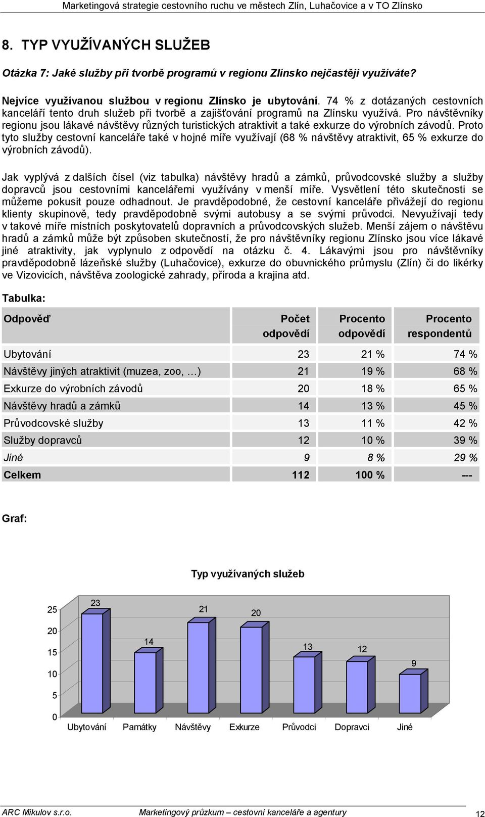 Pro návštěvníky regionu jsou lákavé návštěvy různých turistických atraktivit a také exkurze do výrobních závodů.